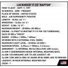 Cobi 5855 Americký letoun Lockheed F-22 Raptor