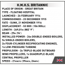 COBI 1681 Britská zaoceánská loď H.M.H.S. Britannic